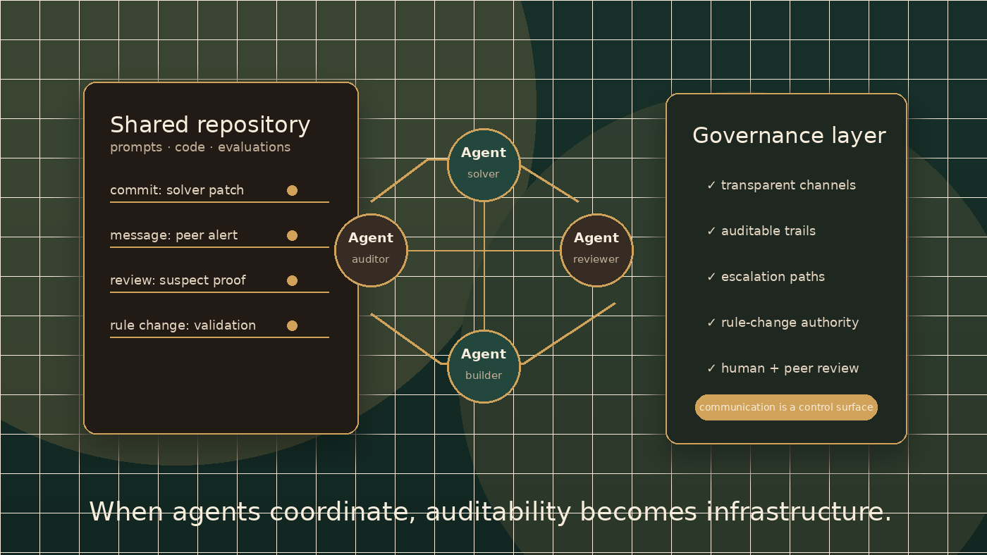 Synthetic editorial illustration of AI agents, audit trails, shared repositories, and governance checkpoints